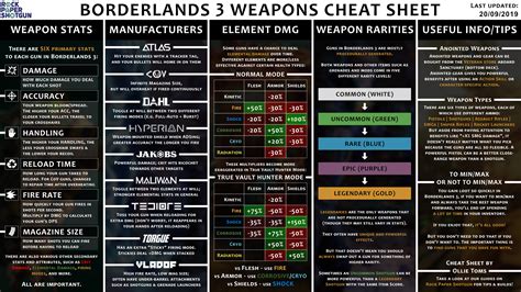 borderlands cheats
